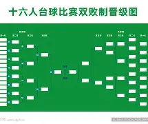 包含波尔图客场胜利晋级下一轮淘汰赛的词条 包含波尔图客场胜利晋级下一轮淘汰赛的词条